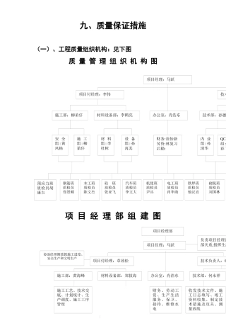 质量管理组织机构图(谢总)1111