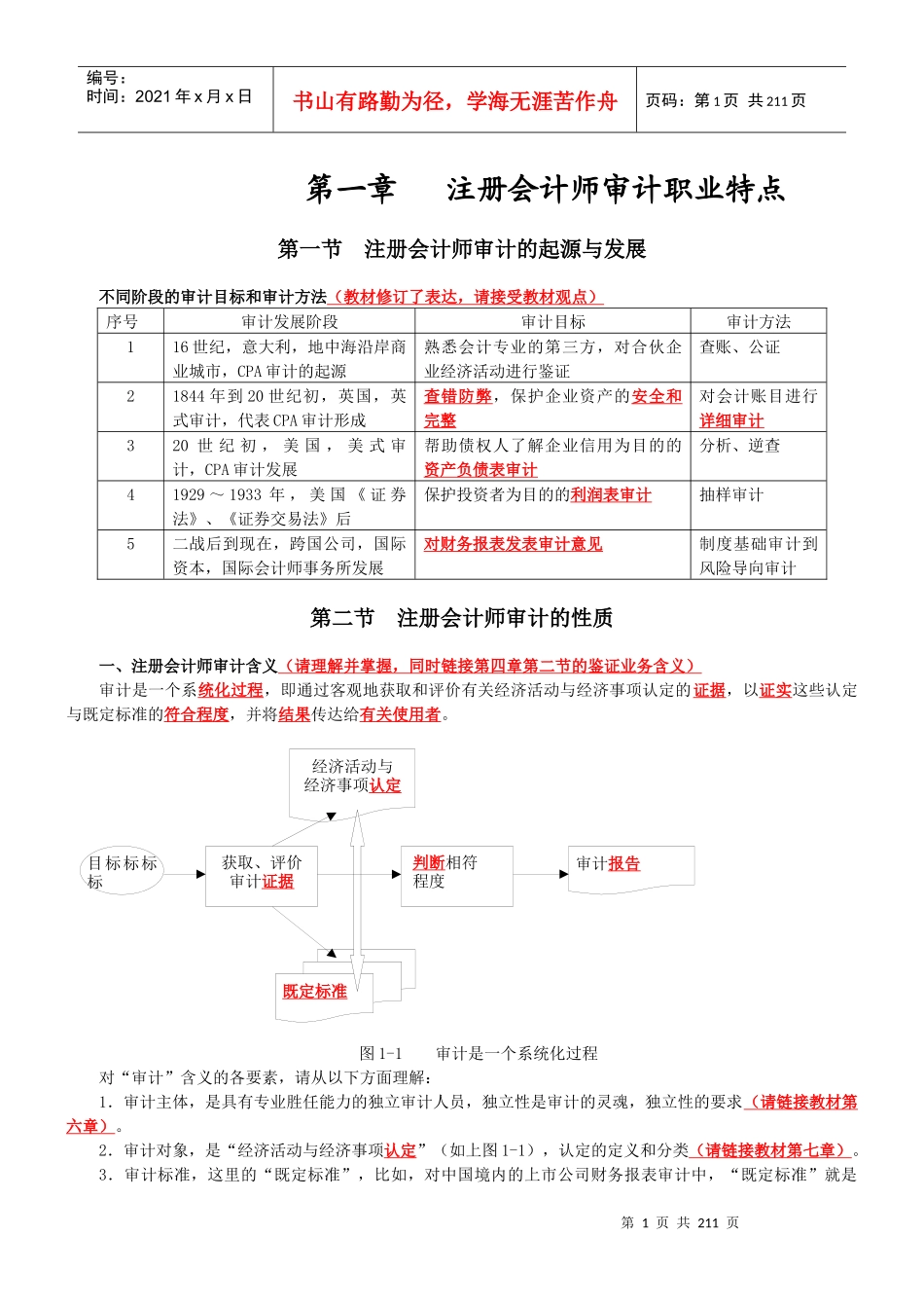 注册会计师审计重点打印版_第1页
