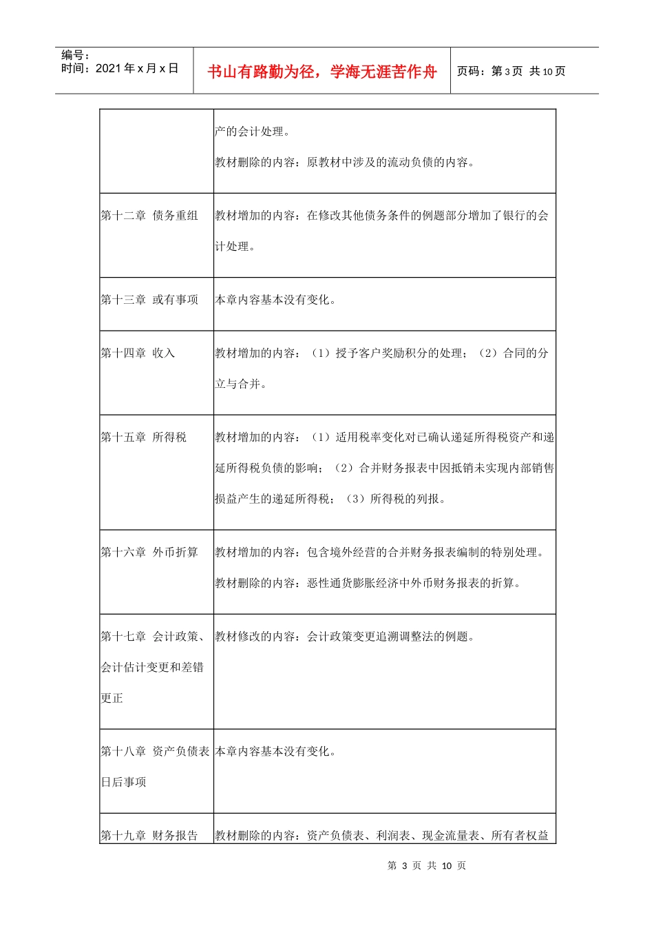 《中级会计实务》年度教材主要变化_第3页