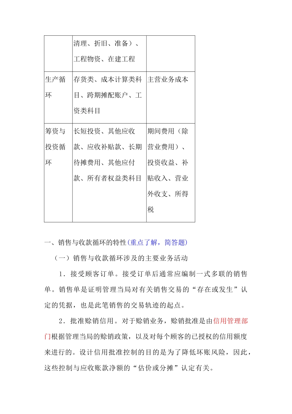 销售与收款循环审计资料_第2页
