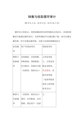 销售与收款循环审计资料