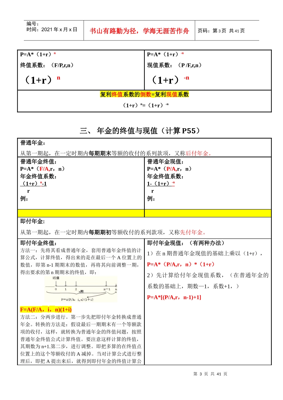 财务管理管理概述_第3页