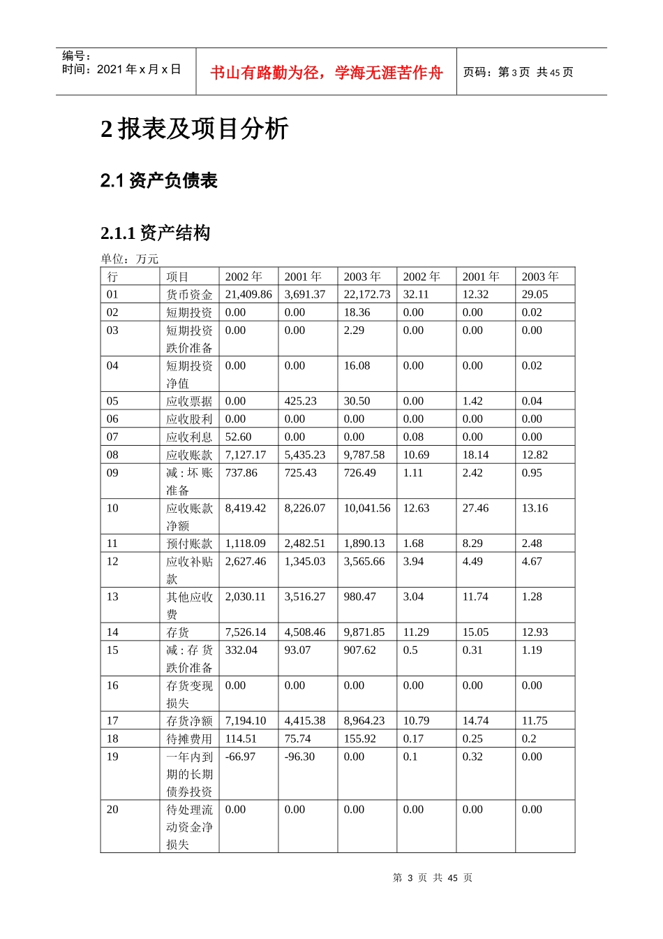 某著名公司主要业绩与报表财务分析_第3页