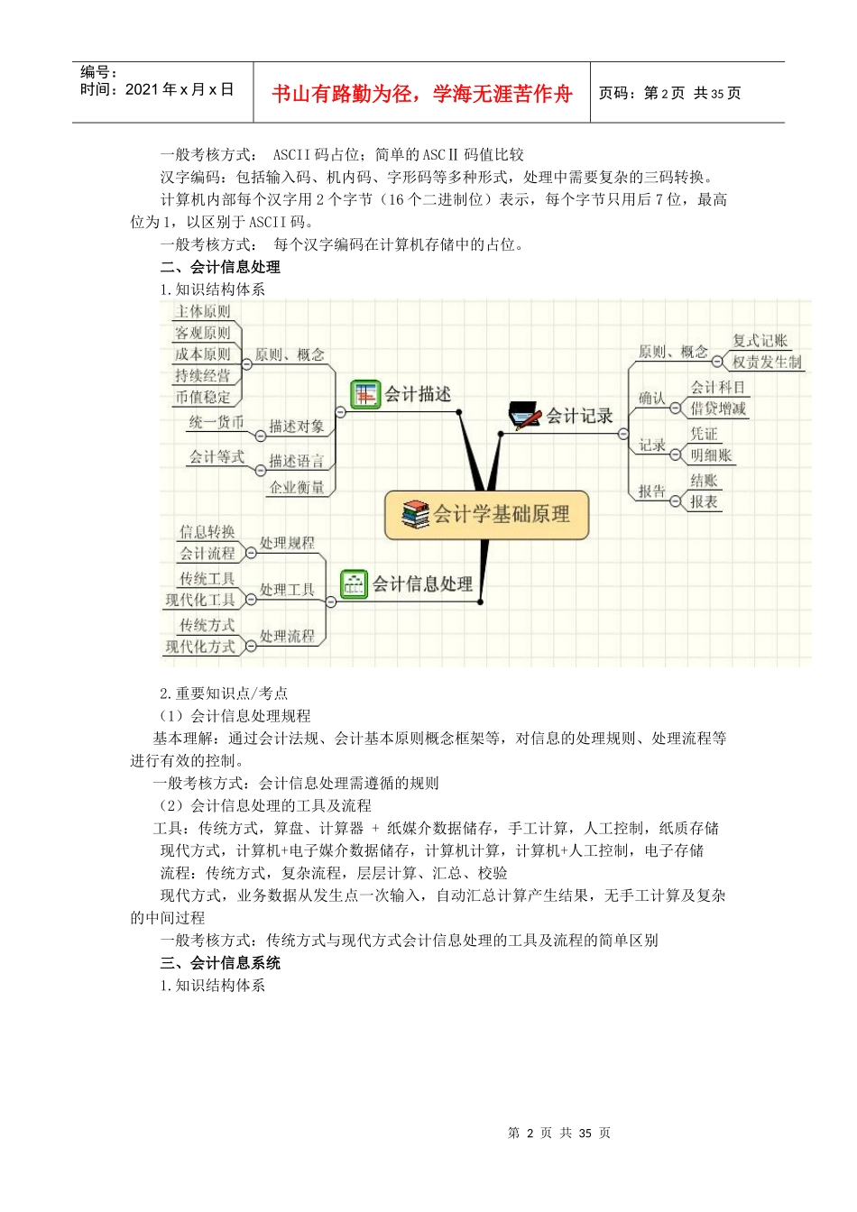 初级会计电算化-重点知识点及高频考点_第2页