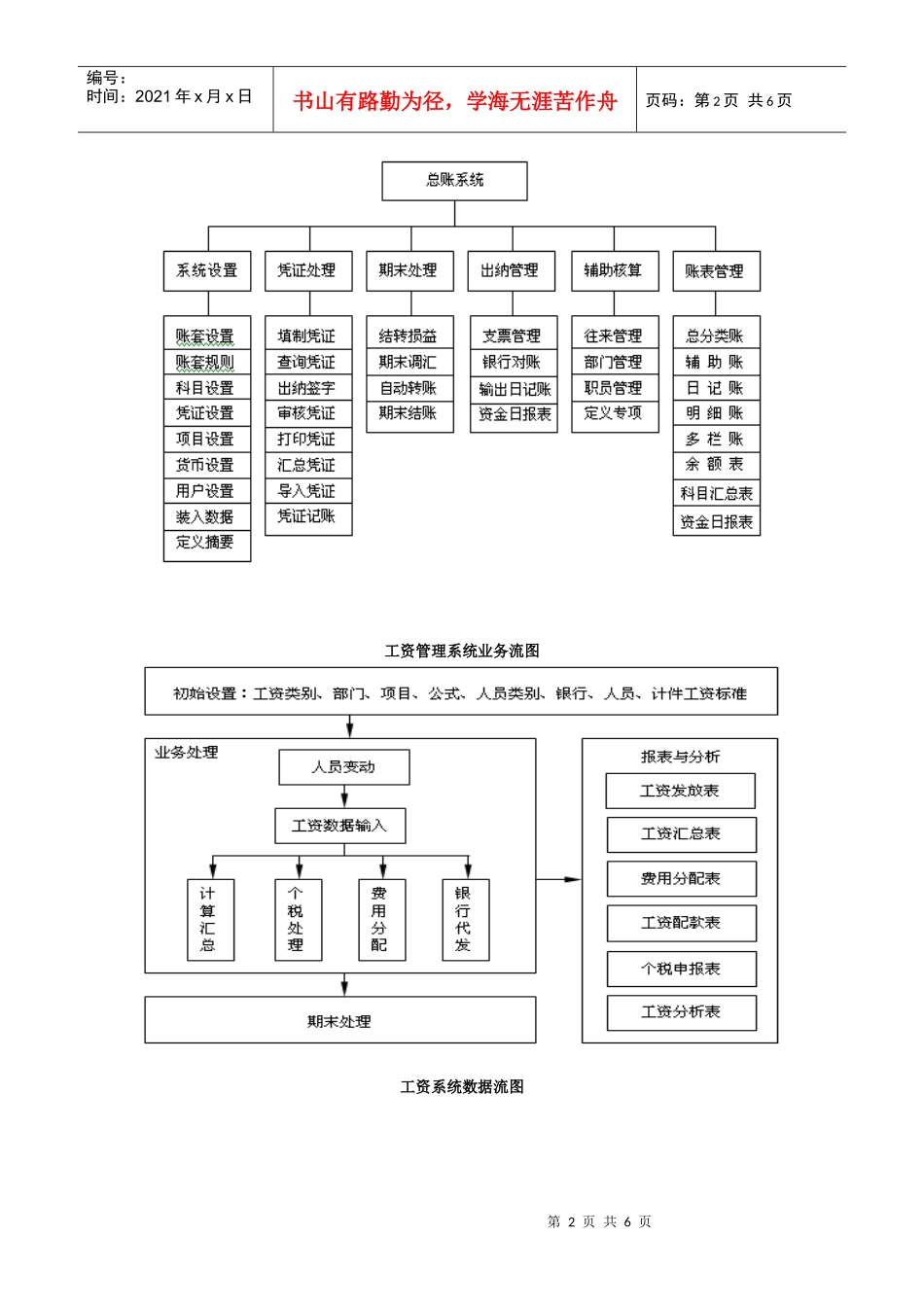计算机会计信心系统复习资料_第2页