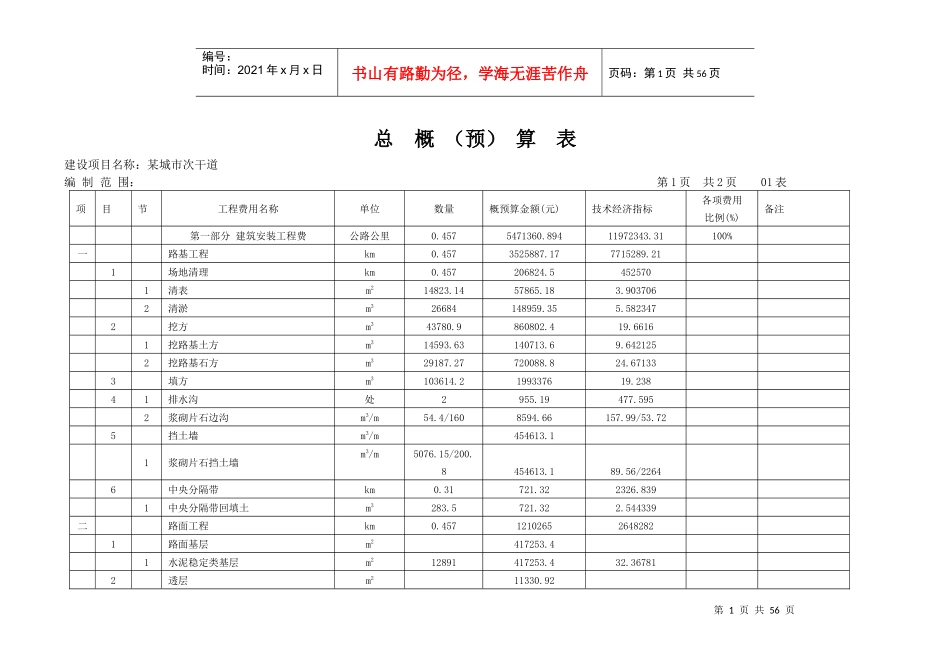 城市次干道预算表样本_第1页