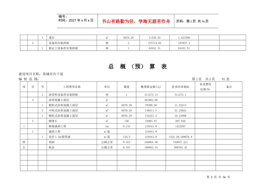 城市次干道预算表样本_第2页