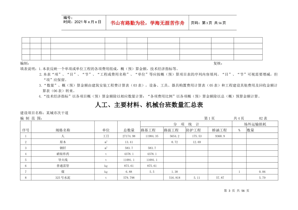 城市次干道预算表样本_第3页