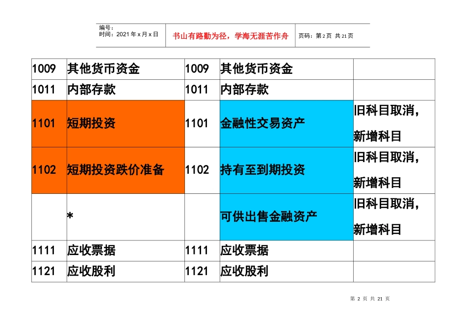 新旧会计科目衔接对照表_第2页
