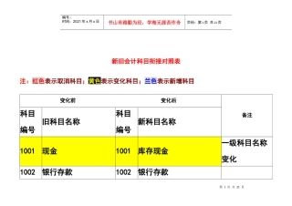新旧会计科目衔接对照表