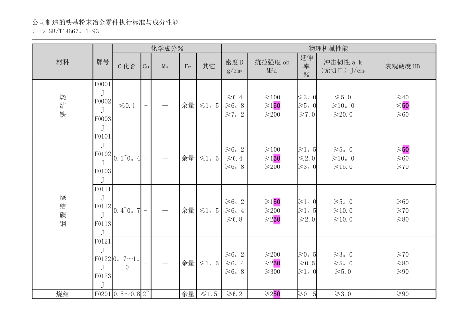 粉末冶金材料标准表76356_第1页