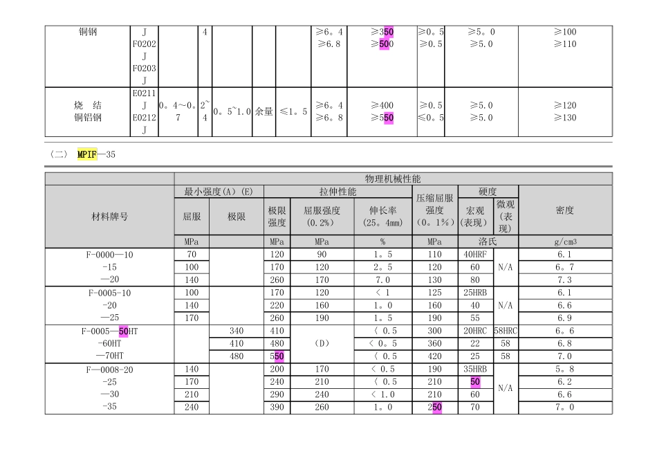 粉末冶金材料标准表76356_第2页