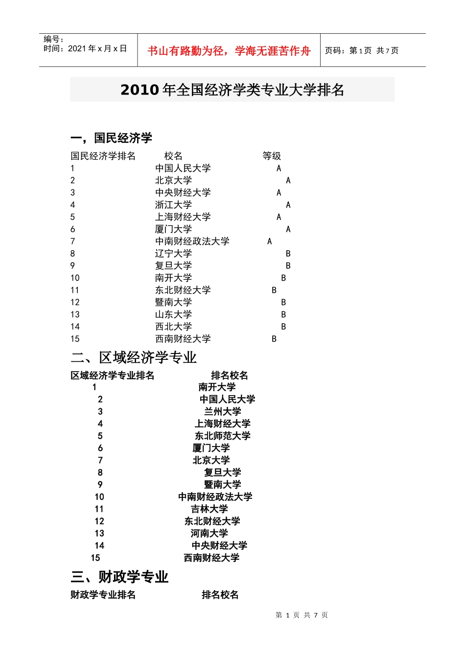 XXXX年全国经济学类专业大学排名_第1页
