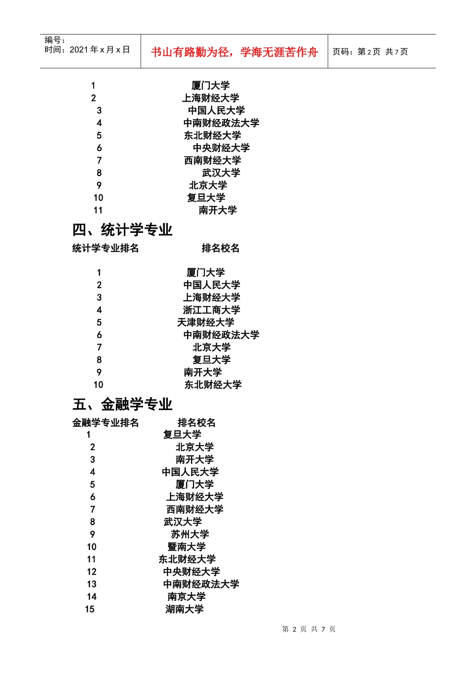 XXXX年全国经济学类专业大学排名_第2页