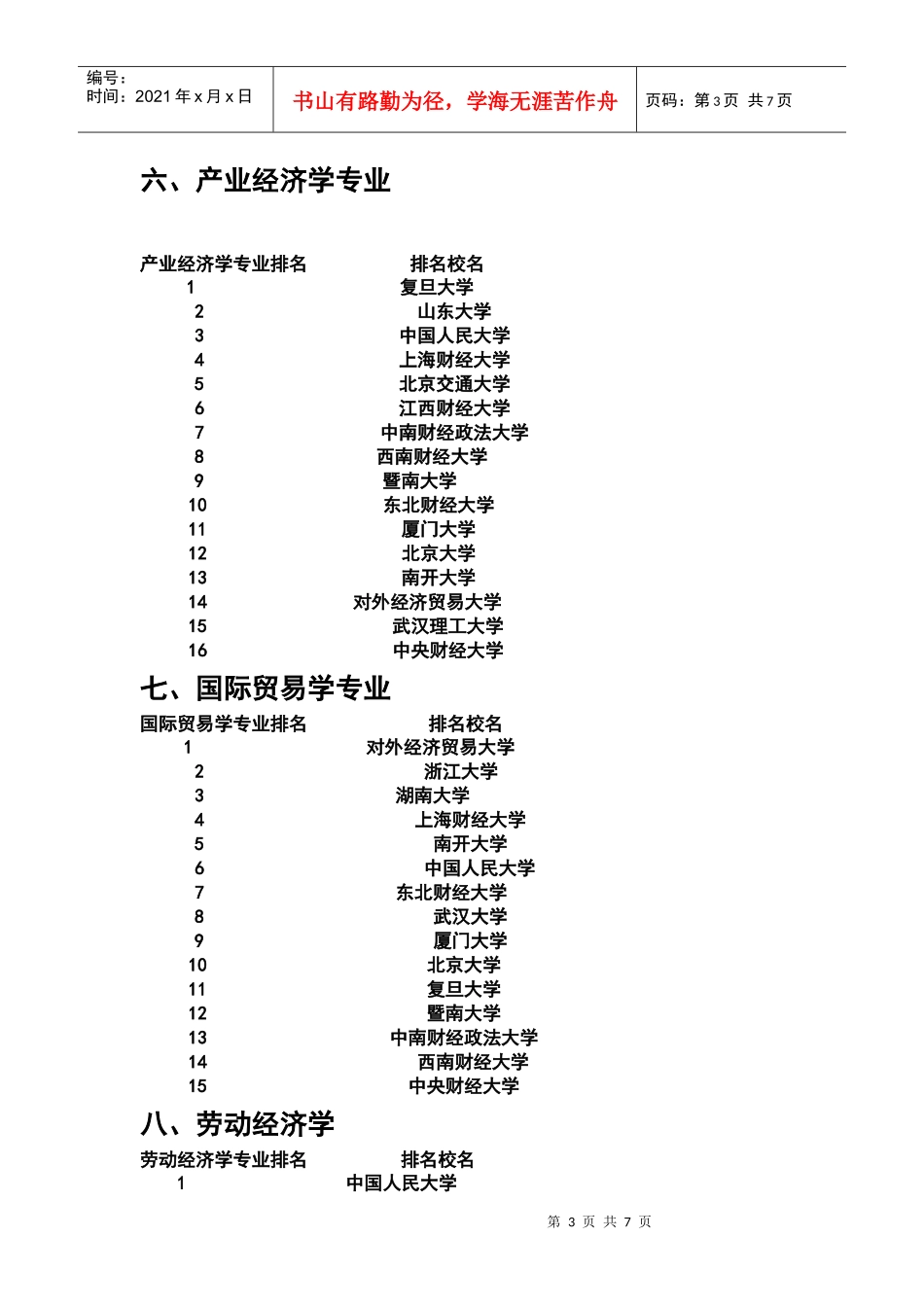 XXXX年全国经济学类专业大学排名_第3页