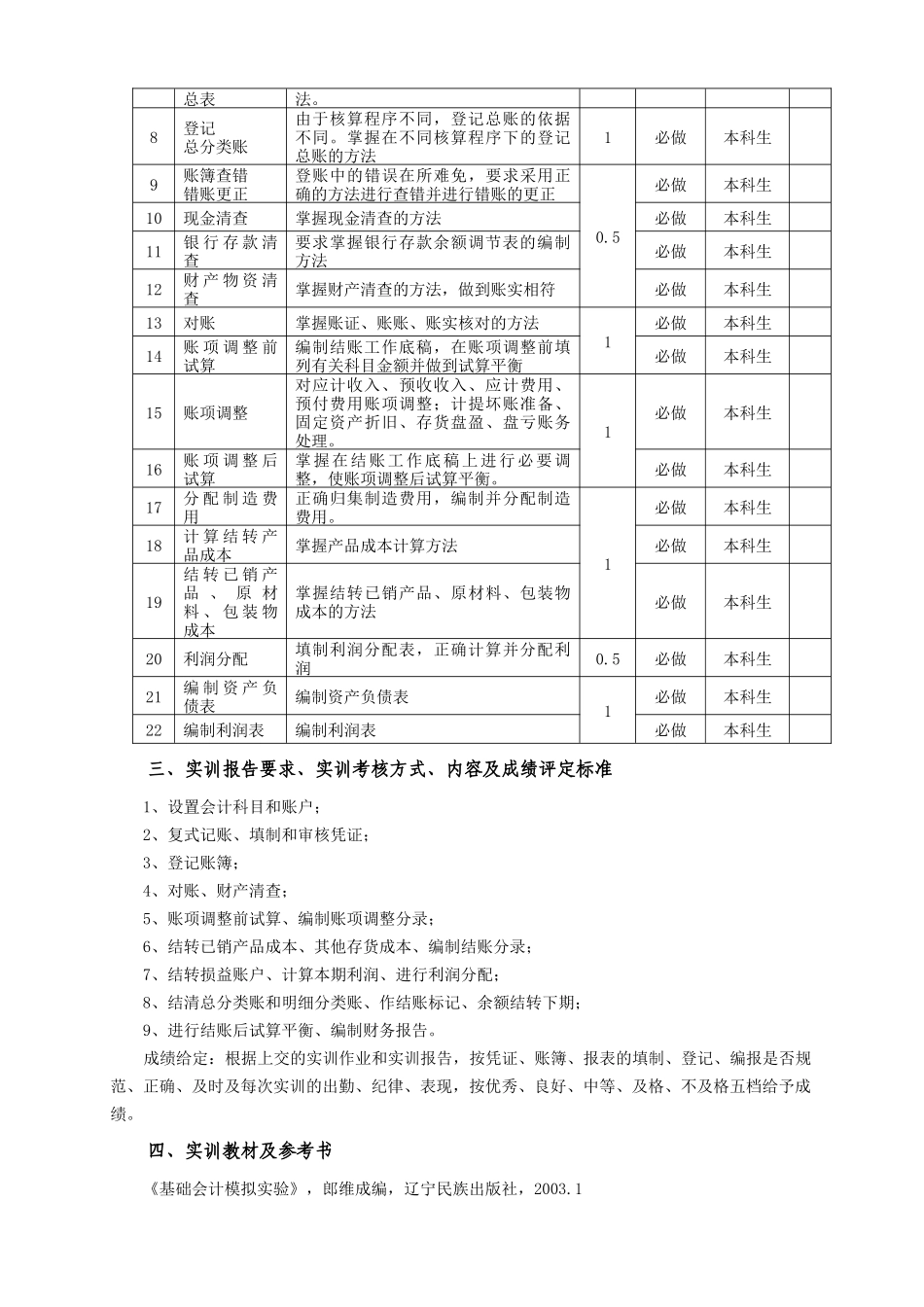会计实训教学大纲_第2页