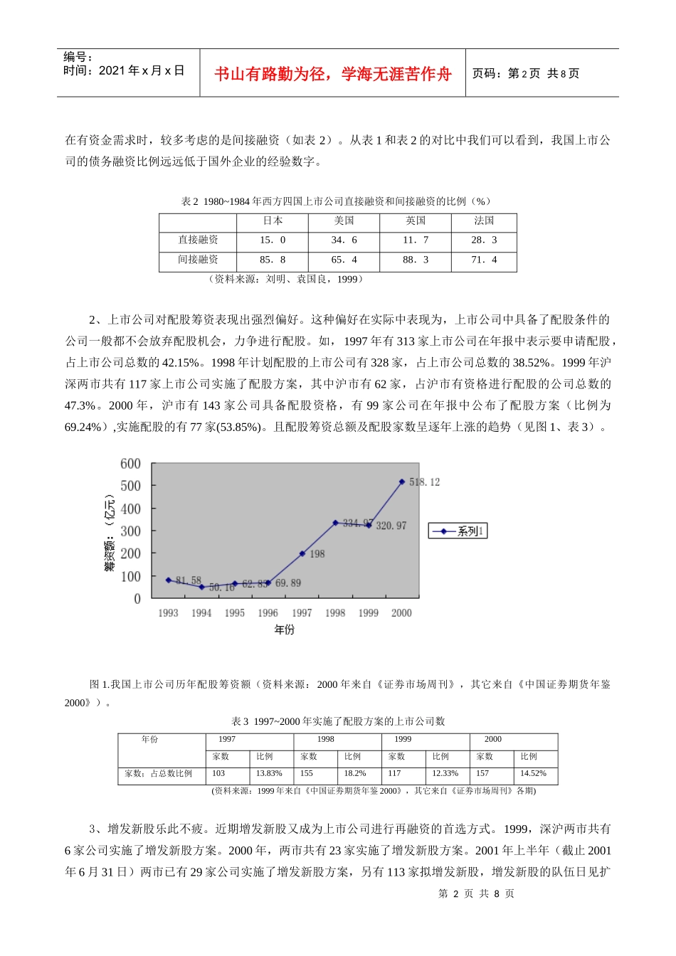 我国上市公司股权融资偏好实证分析_第2页