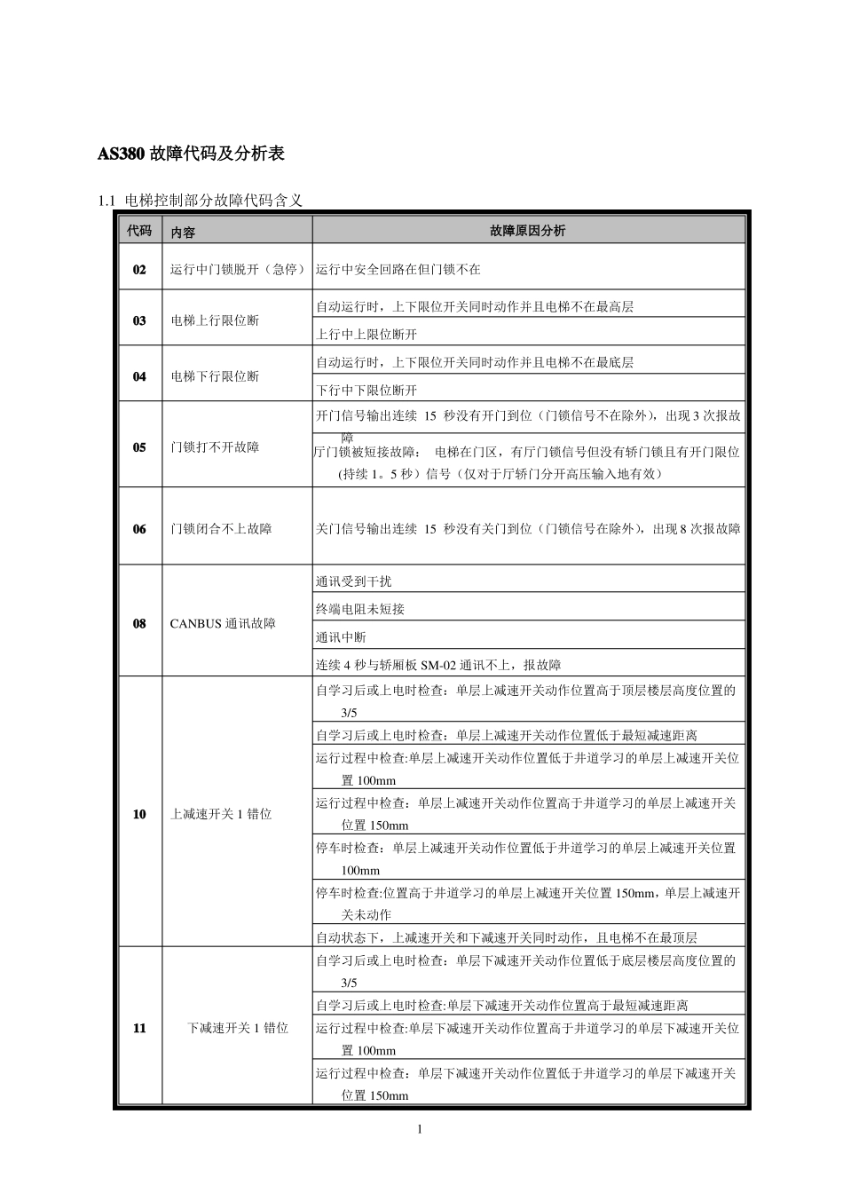 新时达AS380一体机故障代码表_第1页