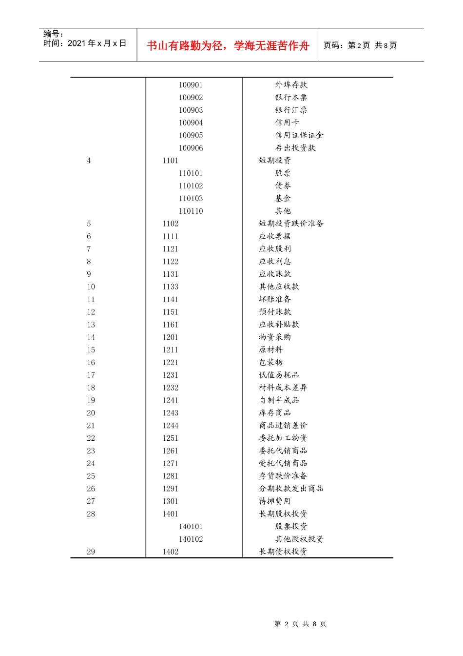 财务会计 第三章 会计科目与账户_第2页