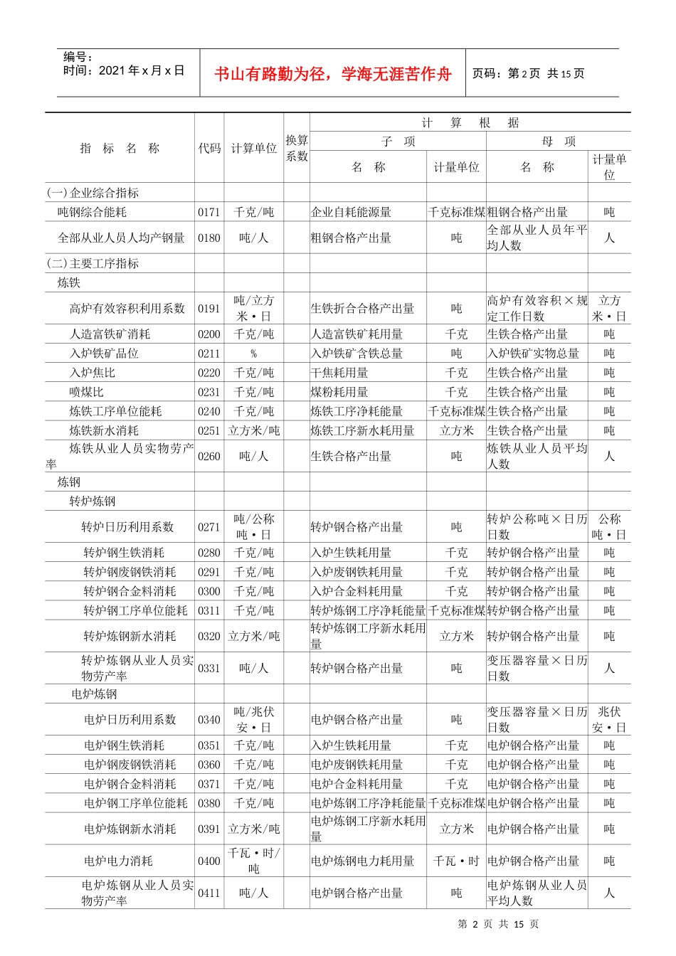 经济普查用统计分类标准_第2页