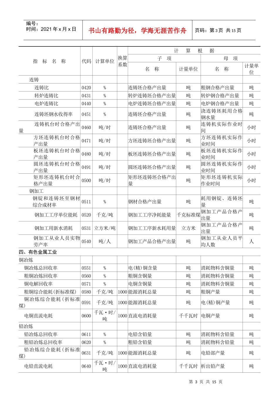 经济普查用统计分类标准_第3页