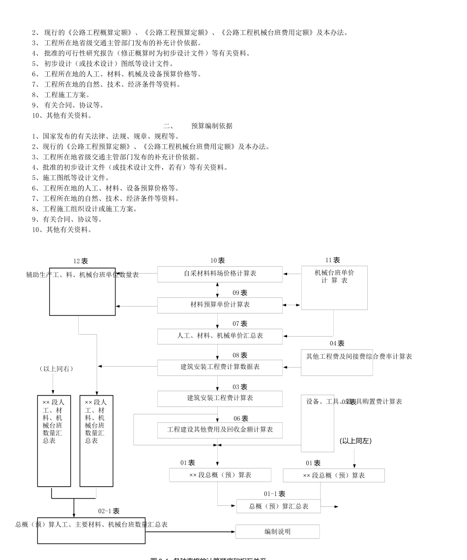 概预算编制办法(除96)_第3页