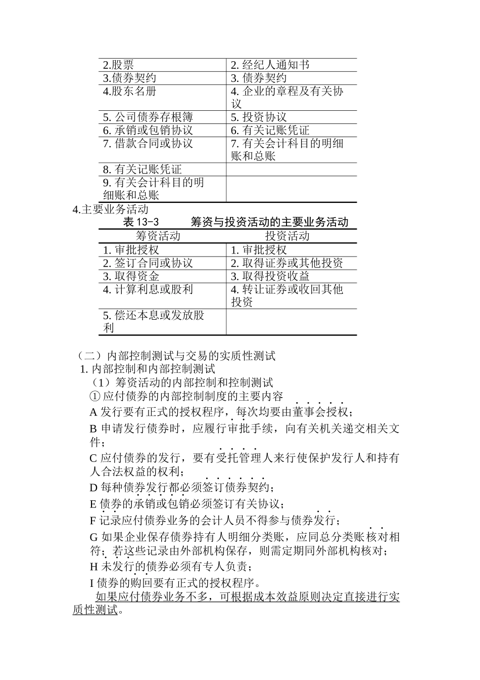 筹资与投资循环审计_第2页