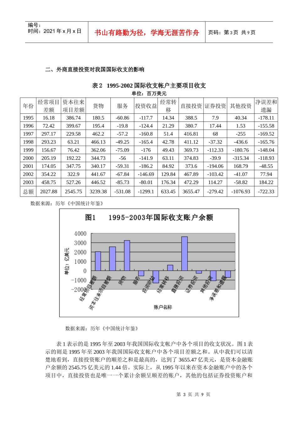 外商直接投资对我国经济发展影响的分析_第3页