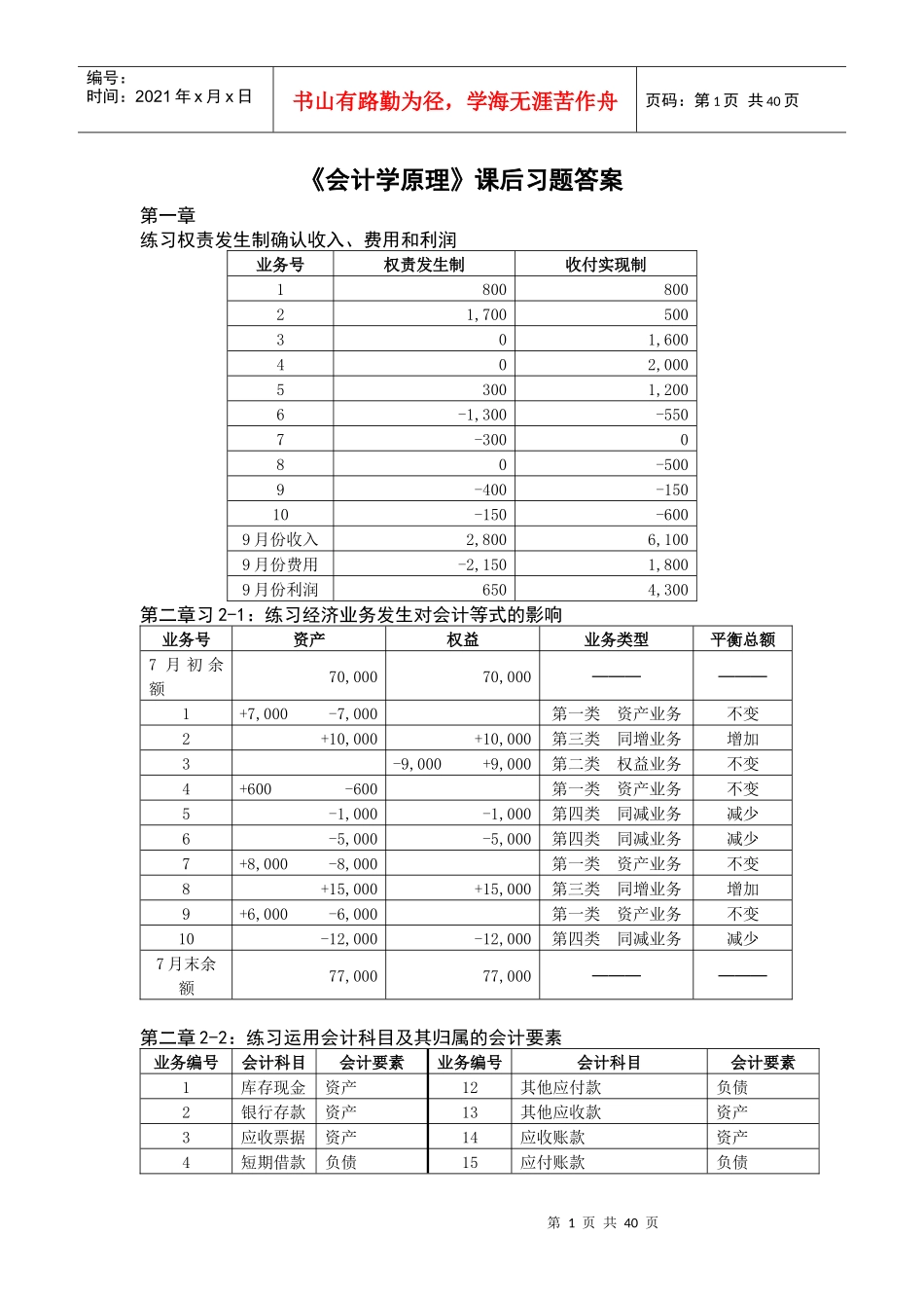 财务会计与管理知识学原理课后习题答案_第1页