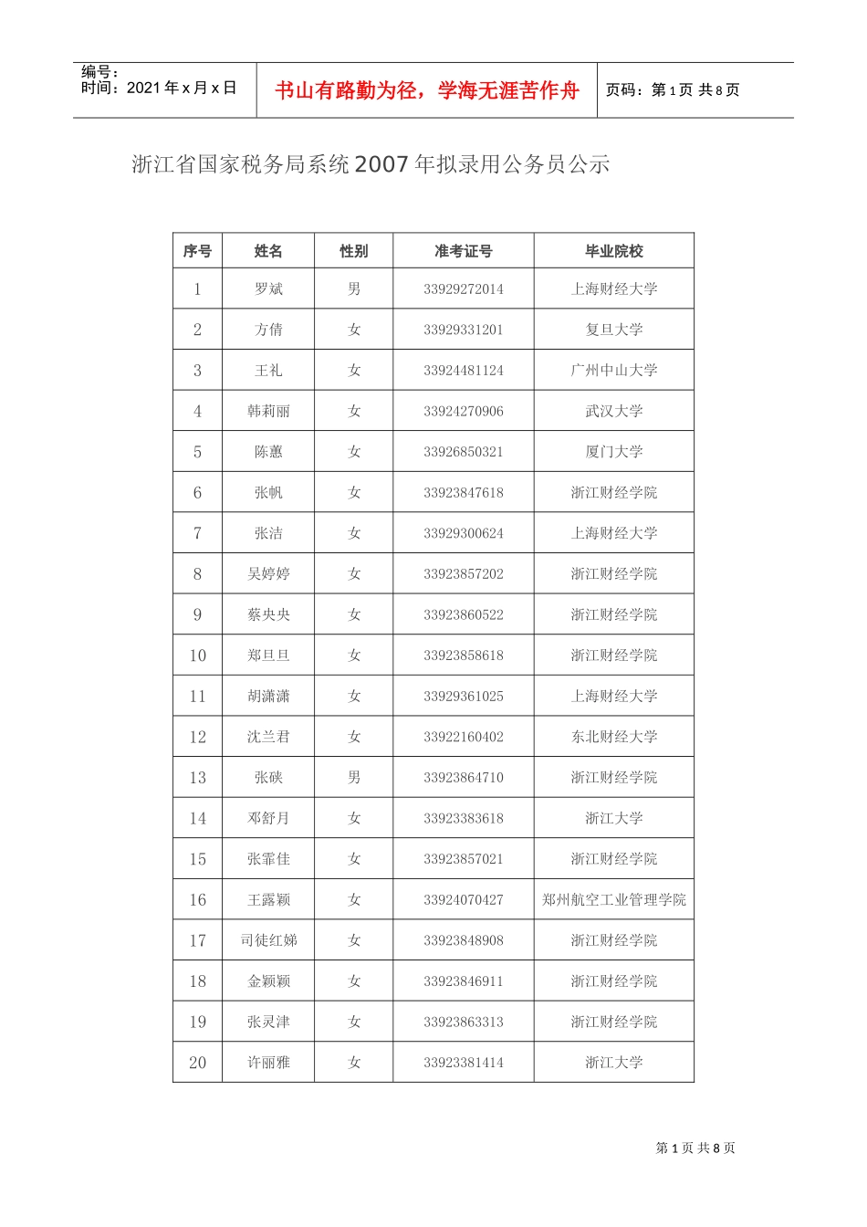 浙江省国家税务局系统年度拟录用公务员公示_第1页