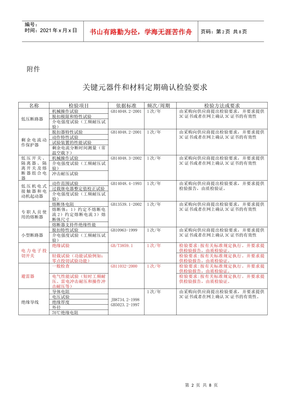 3C关键元器件和材料的定期确认检验控制程序_第2页