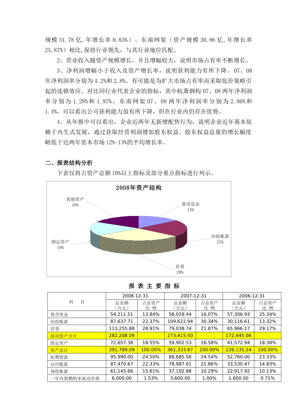 某钢结构股份公司财务分析_第2页