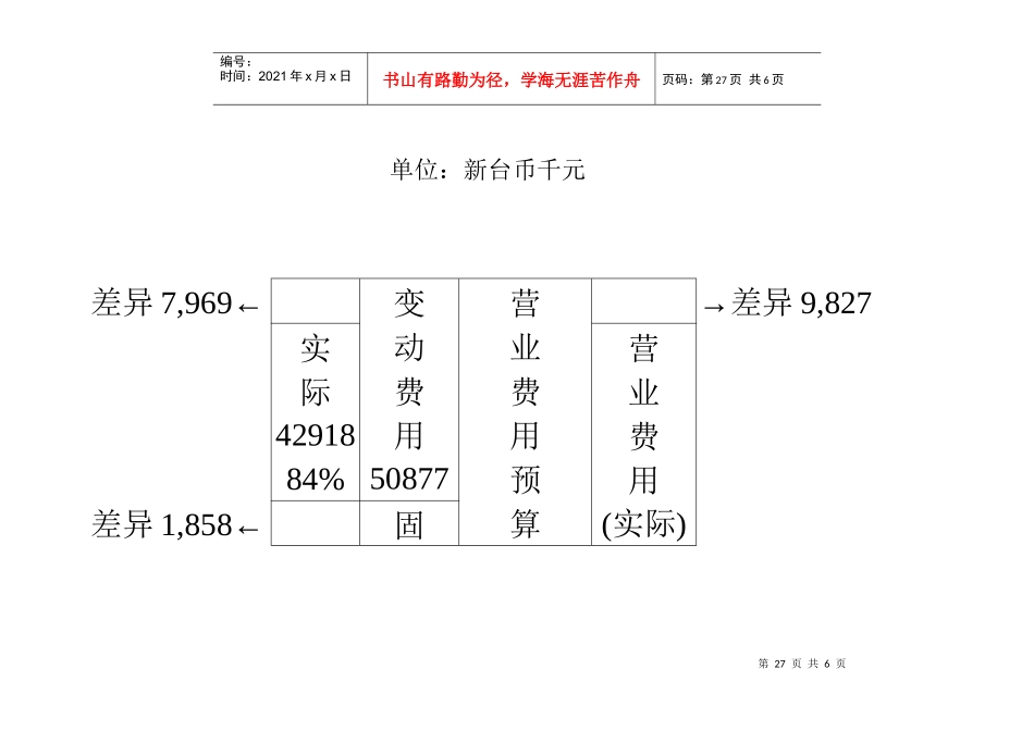 成本降低方案─弹性预算_第3页