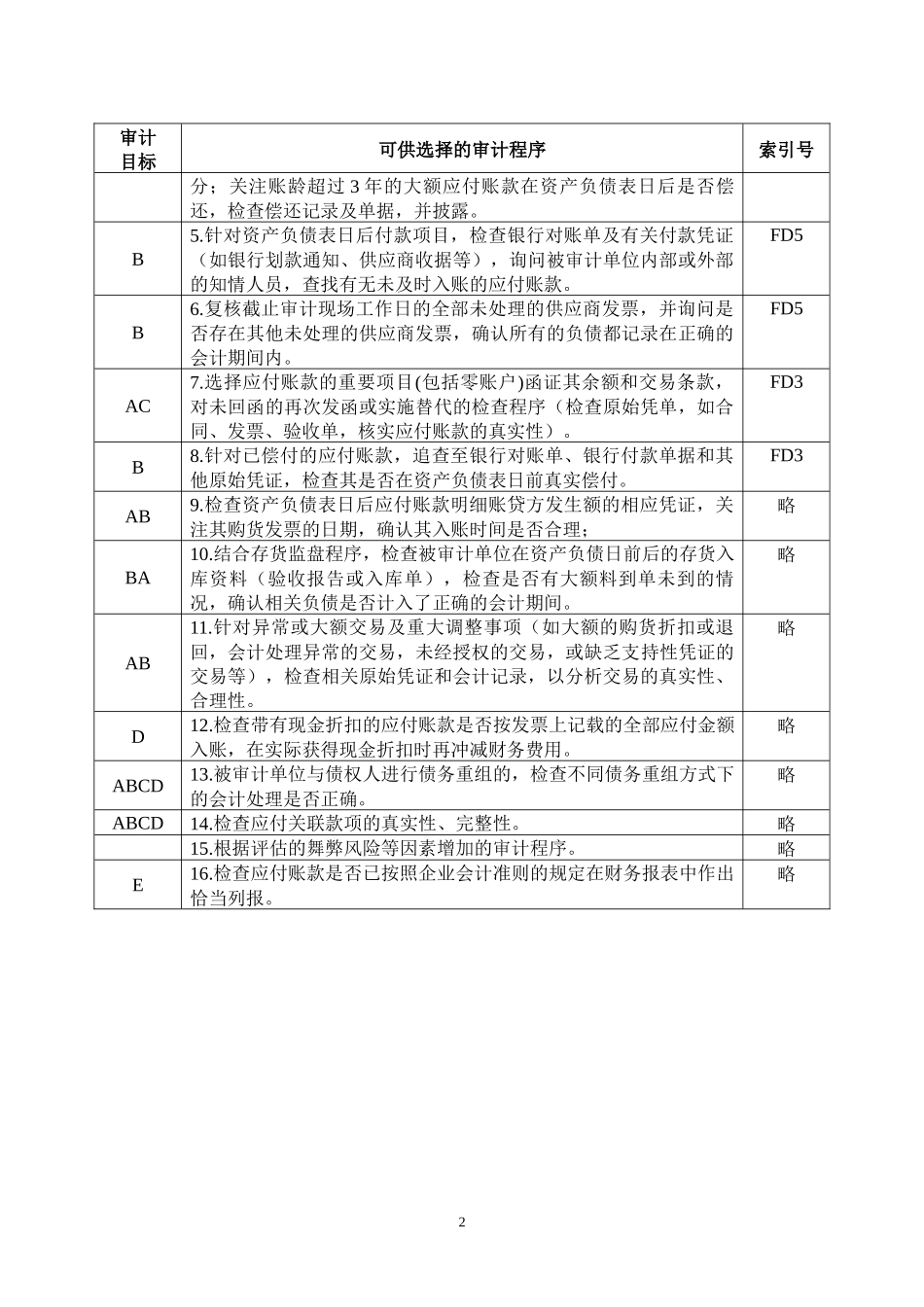 3-2-2-04负债类——应付账款_第2页