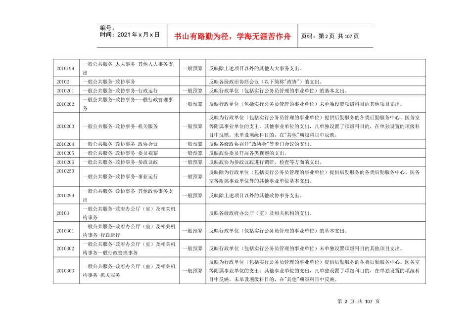 某地区政府收支科目表与财务知识分析说明书_第2页