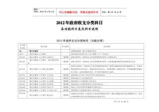 某地区政府收支科目表与财务知识分析说明书