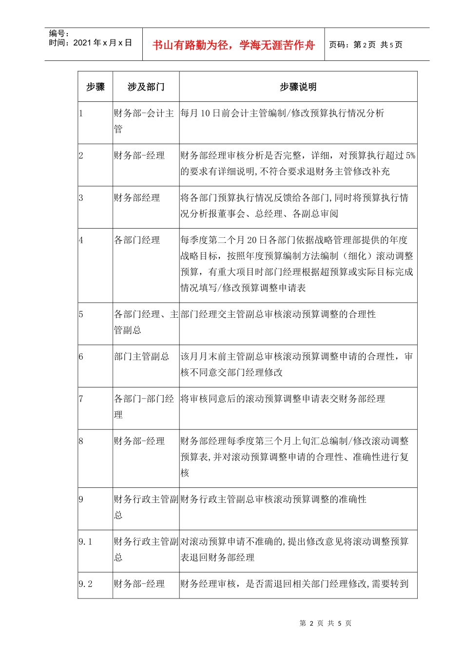 004预算的滚动调整-group_第2页