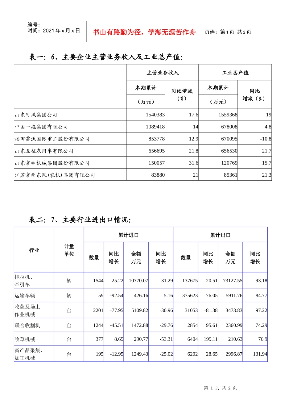 主要企业主营业务收入及工业总产值_第1页
