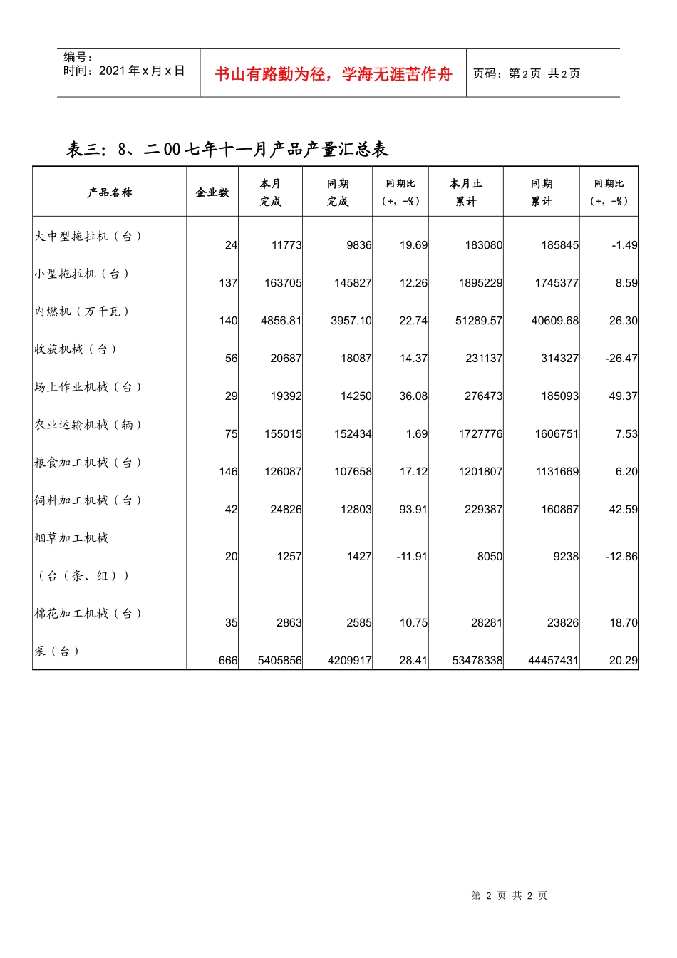 主要企业主营业务收入及工业总产值_第2页