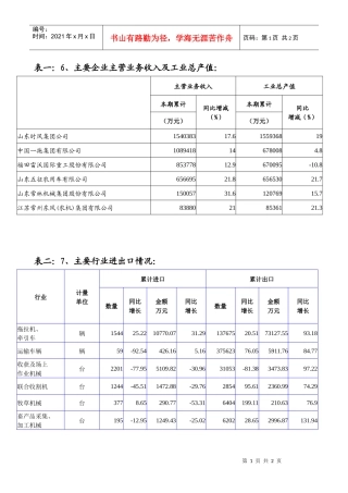 主要企业主营业务收入及工业总产值