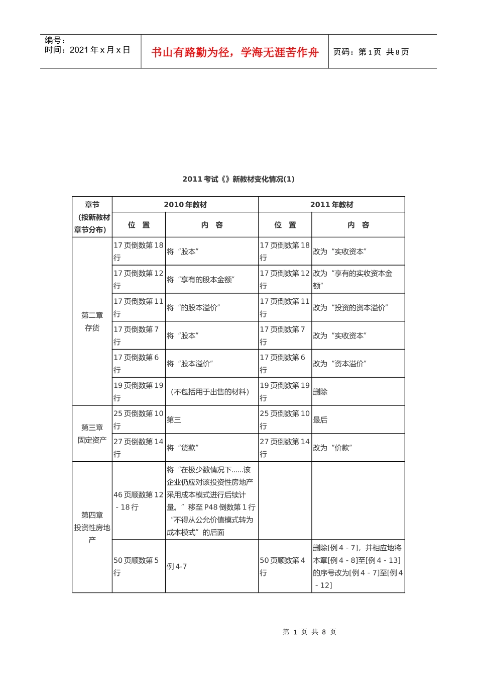 《中级会计实务》新教材变化情况介绍_第1页