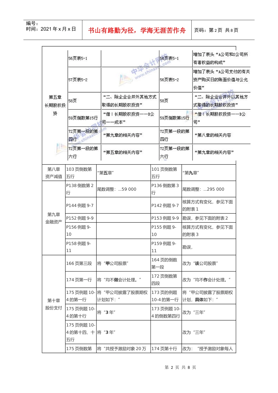 《中级会计实务》新教材变化情况介绍_第2页