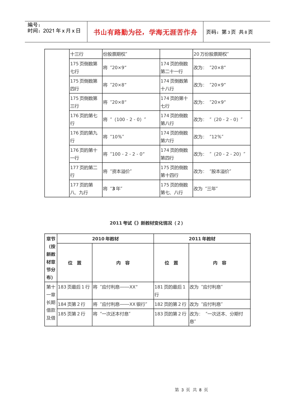 《中级会计实务》新教材变化情况介绍_第3页