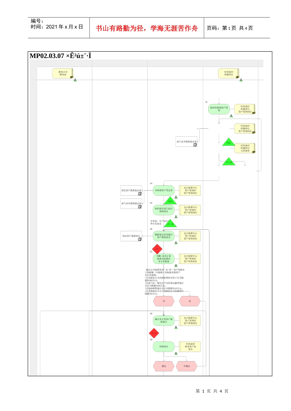 MP02.03.07 资产报废_第1页