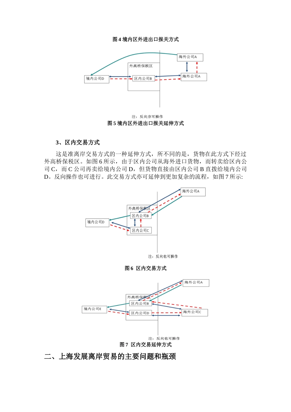 上海离岸贸易的发展现状、存在问题与对策_第3页