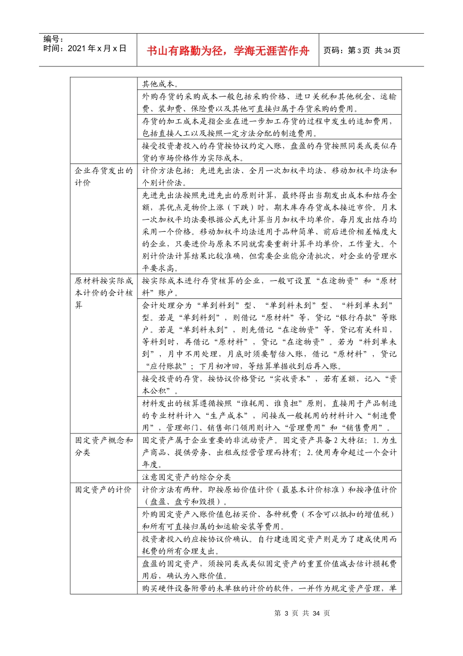 基础会计学练结合归纳分析_第3页