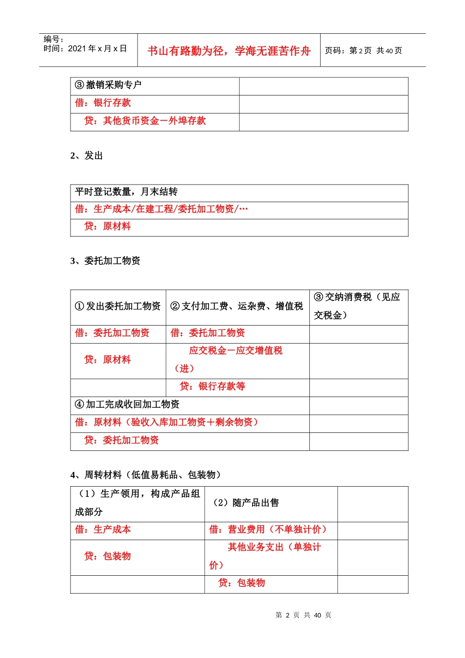 基础会计分录公式汇总_第2页
