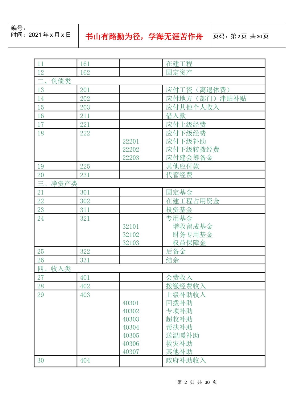 工会会计制度——会计科目和会计报表_第2页