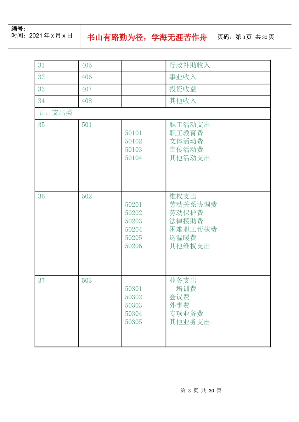 工会会计制度——会计科目和会计报表_第3页