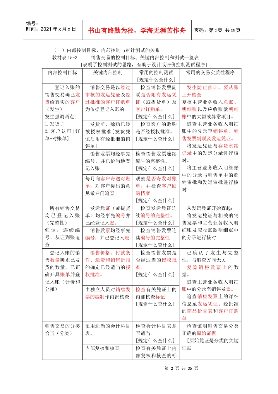 各类型循环审计介绍_第2页